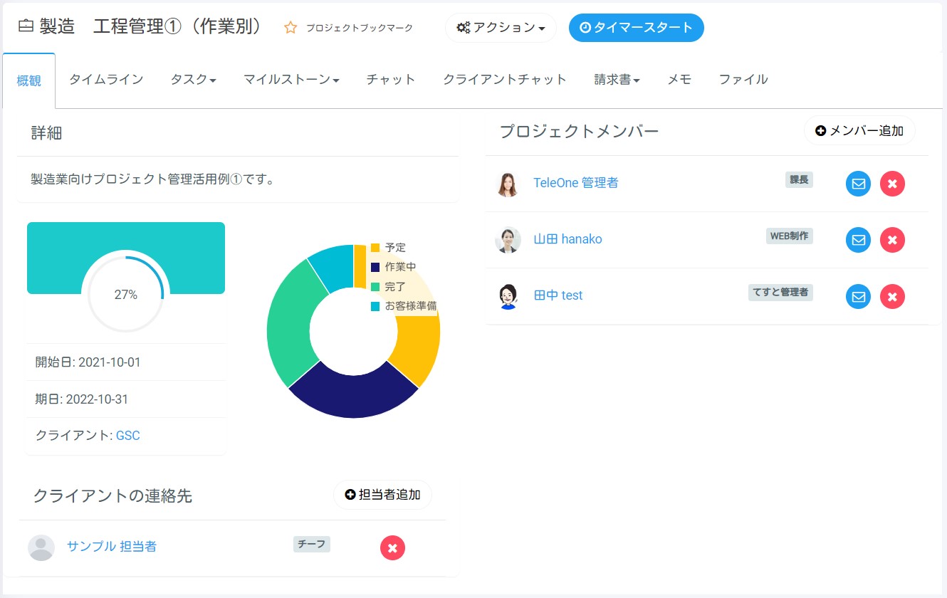 プロジェクト管理の概要画面｜業務管理ツールのテレワンプラス