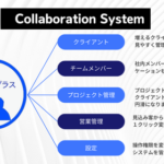コラボレーションシステム |テレワンプラス開発