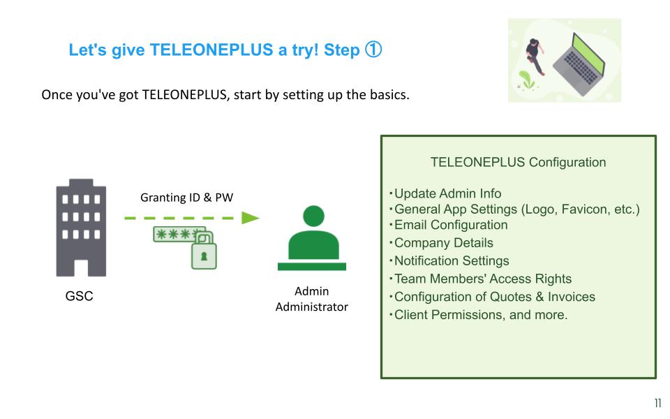 TELEONEPLUS Collaboration System｜FAQ1