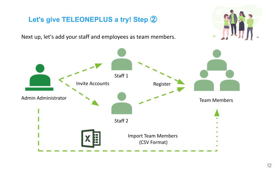 TELEONEPLUS Collaboration System｜FAQ2